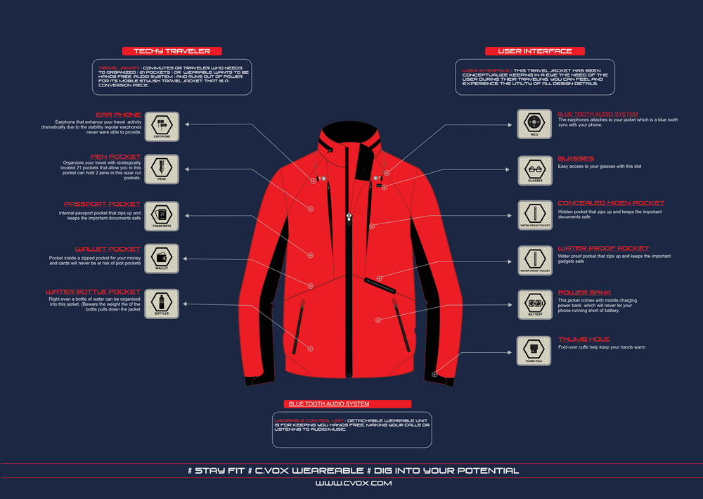Smart Tech Travel Jacket